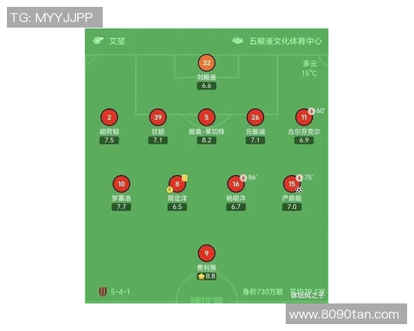 成都足球队在锦标赛中的战术分析与表现评估