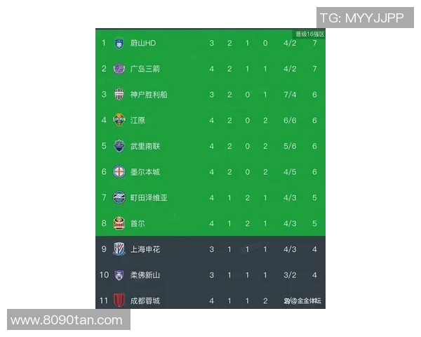 武汉篮球队在亚运会积分榜上以55分稳居第一名引发热议