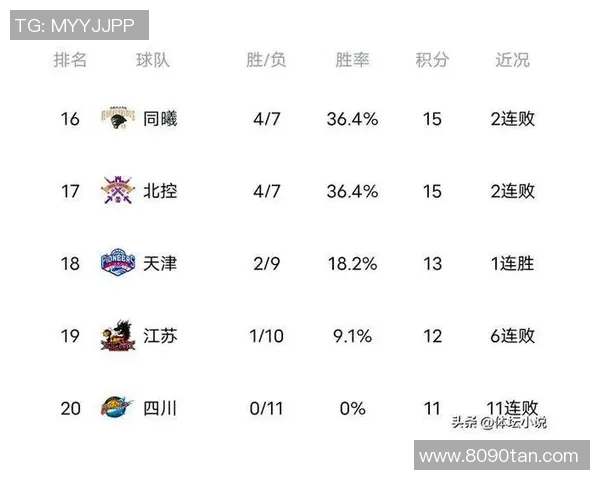 广州篮球队在锦标赛中以57分稳居积分榜首位展现强劲实力